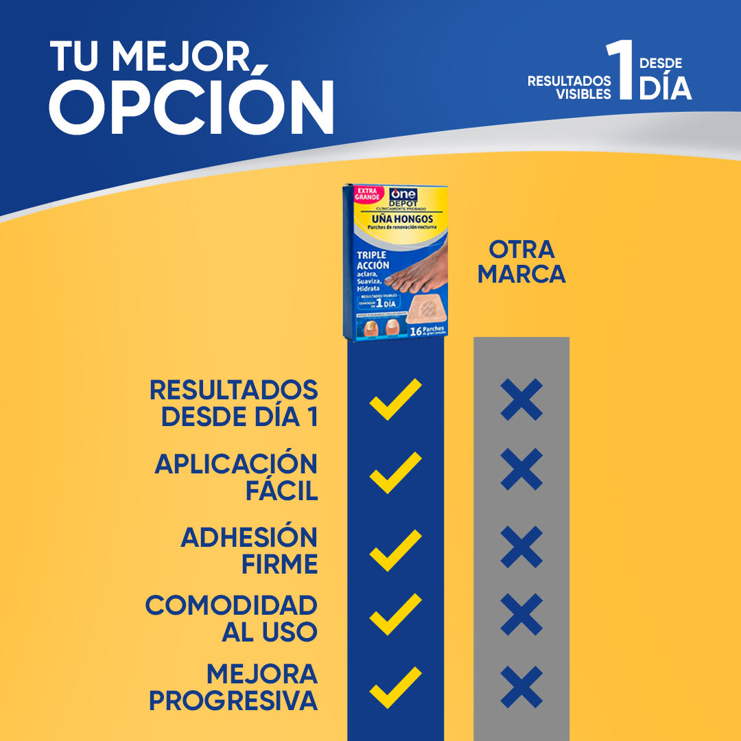 3X1 PARCHES ANTI HONGOS | SANEA™