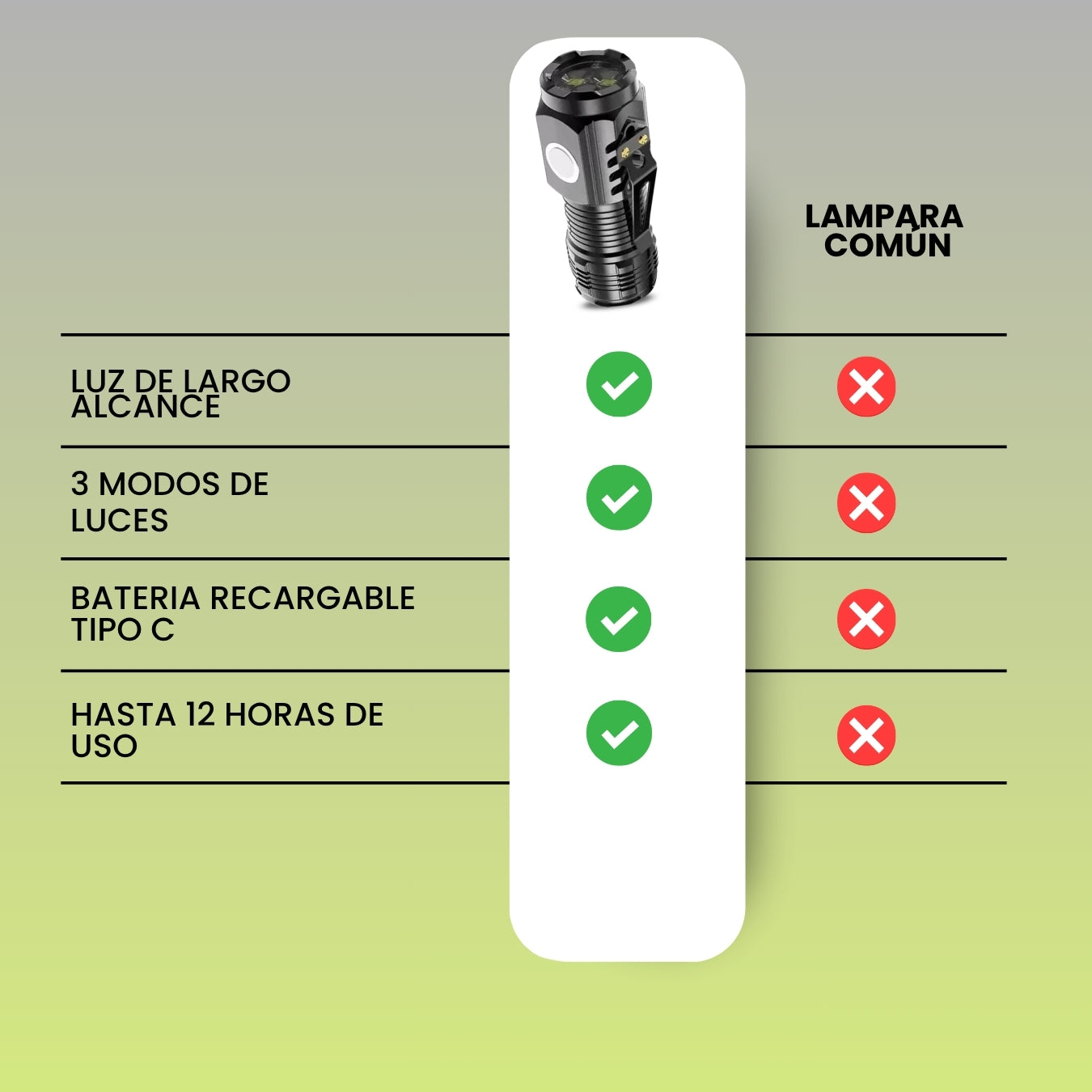 2x1 MINI LINTERNA LED ULTRA POTENTE | LUXINA™