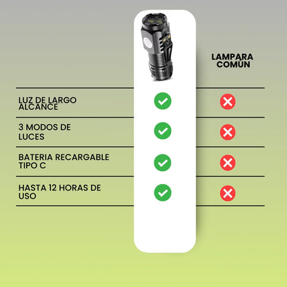 2x1 MINI LINTERNA LED ULTRA POTENTE | LUXINA™
