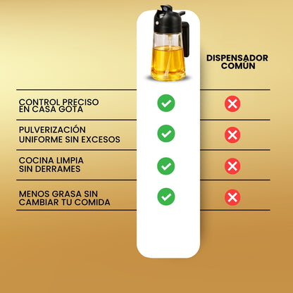 2x1 DISPENSADOR/ SPRAY DE ACEITE  | SPRAYCO™
