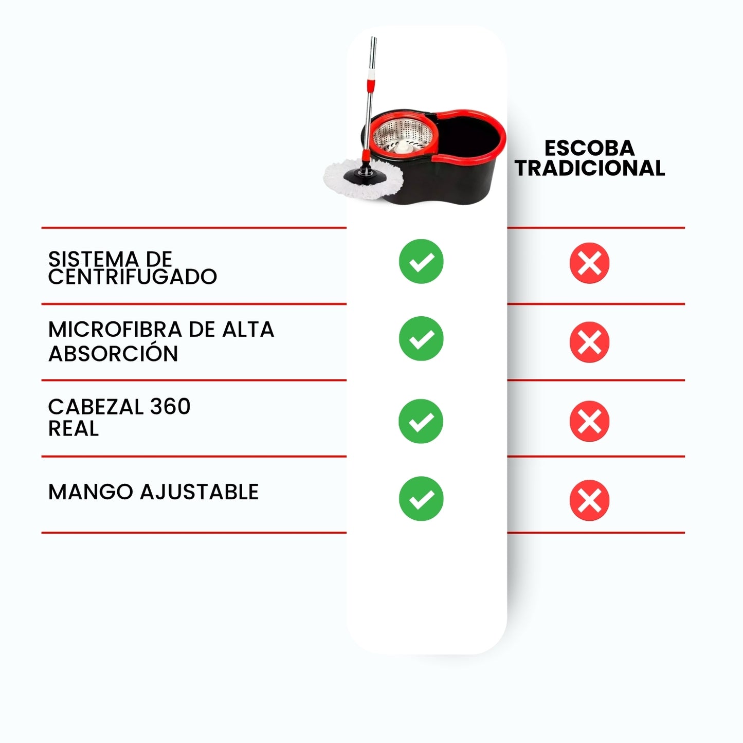 MOPA GIRATORIA 360° CON BALDE ESCURRIDOR | CLENZA™