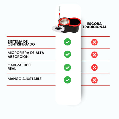 MOPA GIRATORIA 360° CON BALDE ESCURRIDOR | CLENZA™