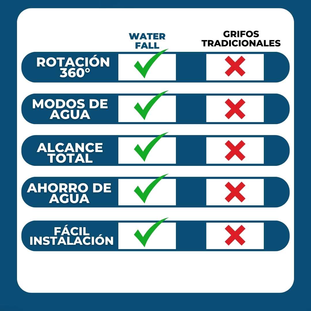 GRIFO EN FORMA DE CASCADA MODERNO | WATERFALL™