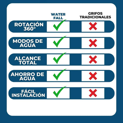 GRIFO EN FORMA DE CASCADA MODERNO | WATERFALL™